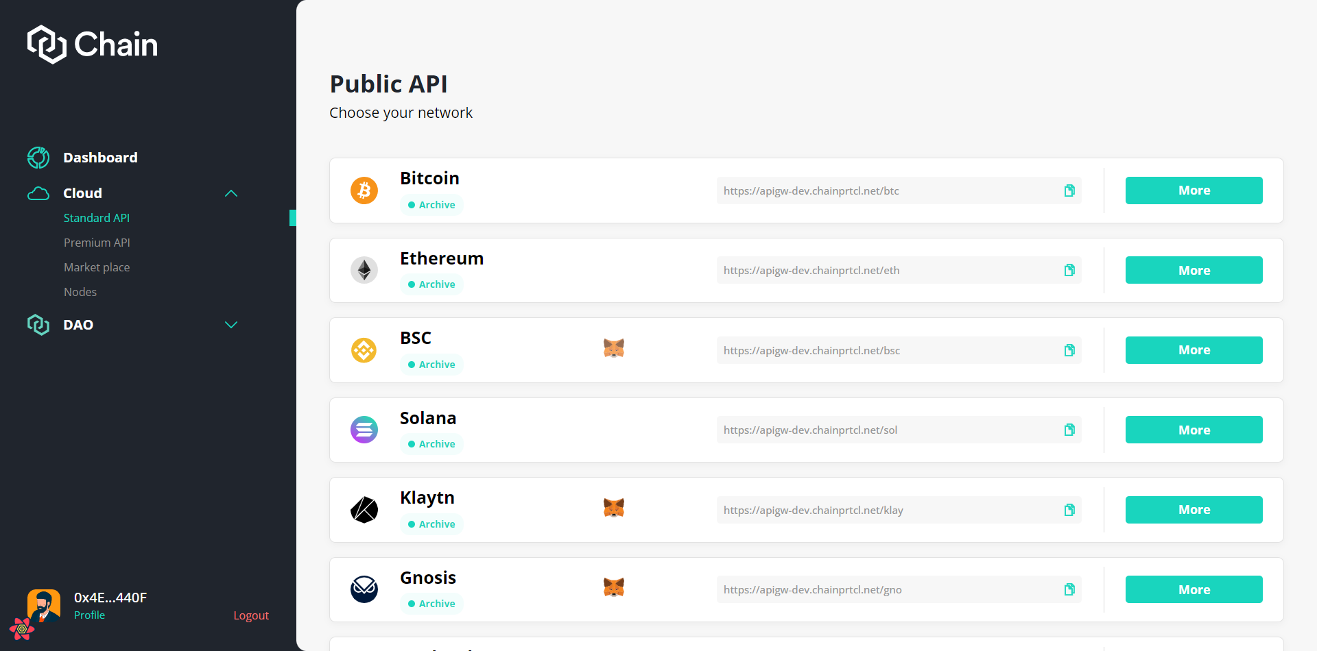 Public APIs list
